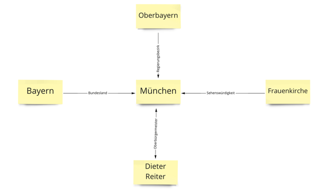 Foto von Michael Göpfert - SEO Freelancer & Berater