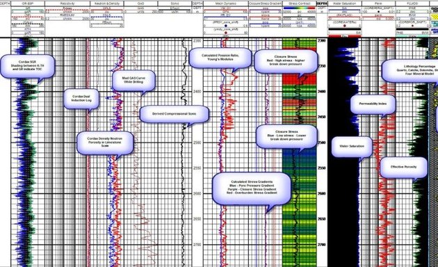 Photo of Cordax Evaluation Technologies Inc.