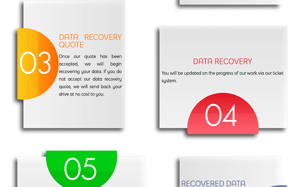 Photo of Reboot Data Recovery
