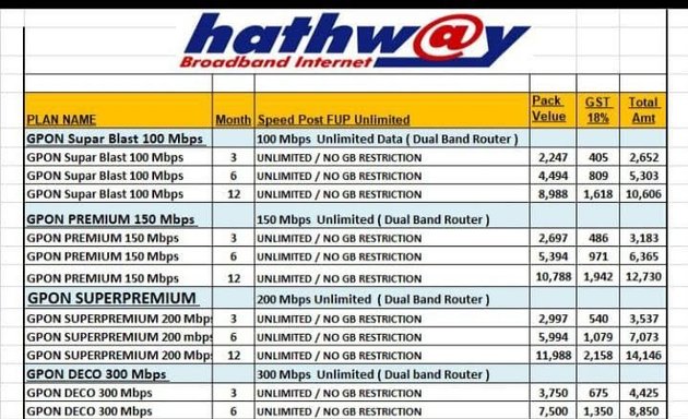 Photo of Hathway Fiber Broadband