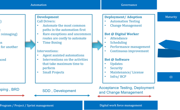 Photo of Elevondata