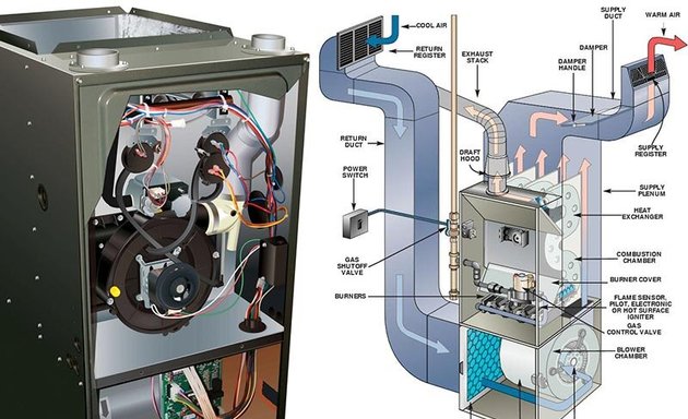 Photo of One Hour Heating and Air Conditioning