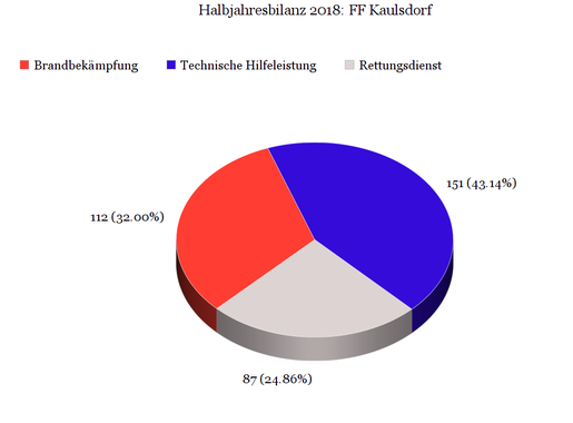 Foto von Freiwillige Feuerwehr Kaulsdorf