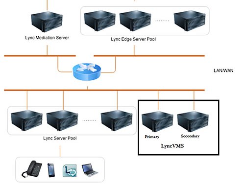 Photo of Confluencetech