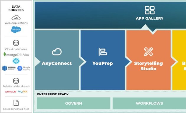 Photo of Toucan Toco - Data Visualization and Data Storytelling Platform