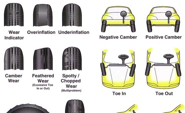 Photo of The Tyre Hub - Premier Wheel Alignment Centre