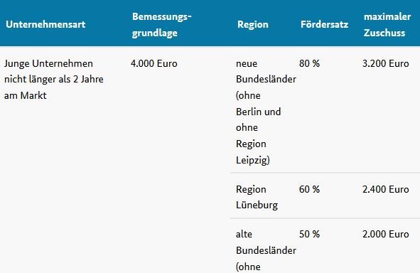 Foto von Tiefringer Solutions