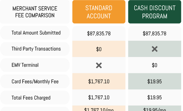 Photo of ProfiTrust