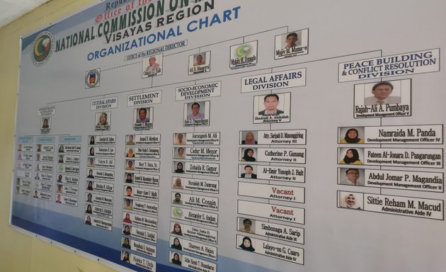 Photo of National Commission on Muslim Filipinos (NCMF) - Visayas