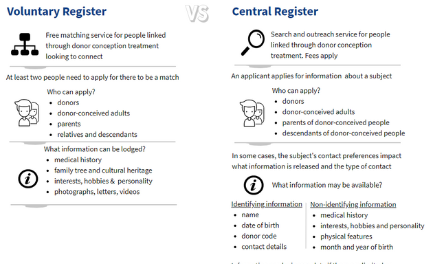 Photo of Victorian Assisted Reproductive Treatment Authority (VARTA)