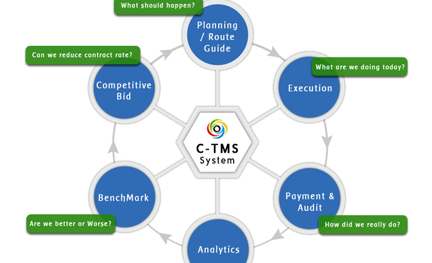 Photo of CargoNet Freight Forwarding Software