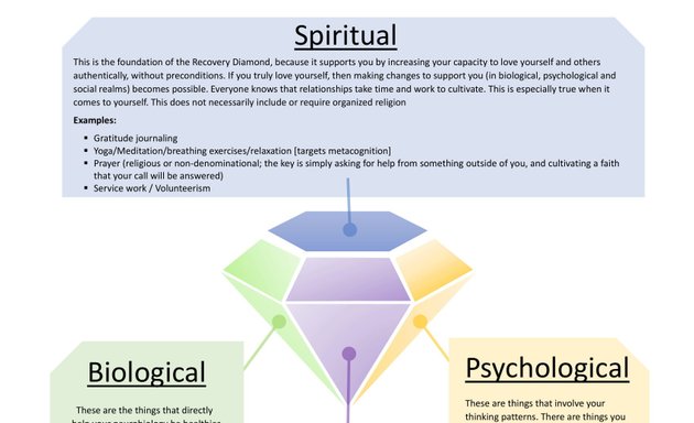 Photo of Northeast Addiction and Mental Health Centre for Holistic Recovery