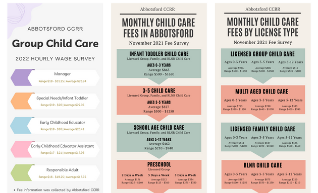 Photo of Child Care Resource and Referral Abbotsford