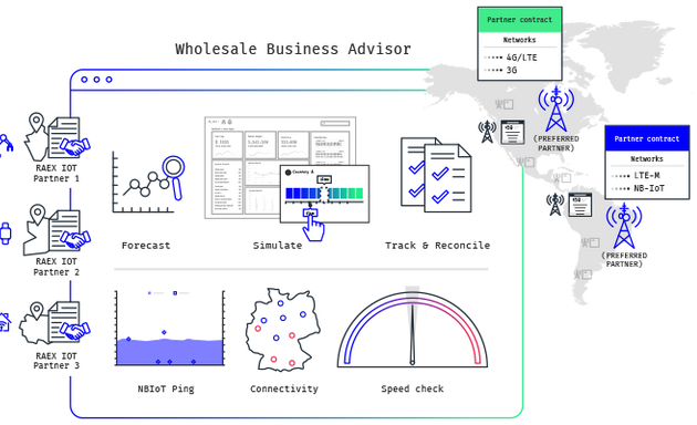 Photo of Mobileum India Pvt. Ltd.