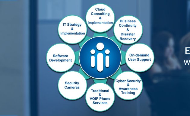 Photo of Remote IT Solutions