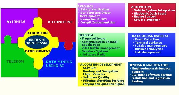 Photo of Newtech Software