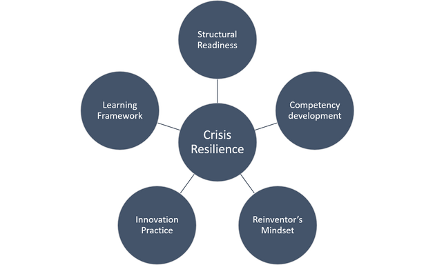 Photo of The Crisis Compass