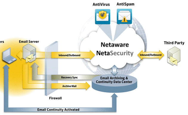 Photo of Netaware IT Solutions
