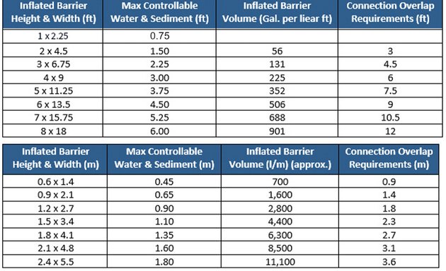 Photo of Harbour Water Barriers