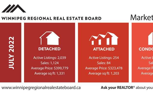 Photo of The Winnipeg Regional Real Estate Board (WRREB)
