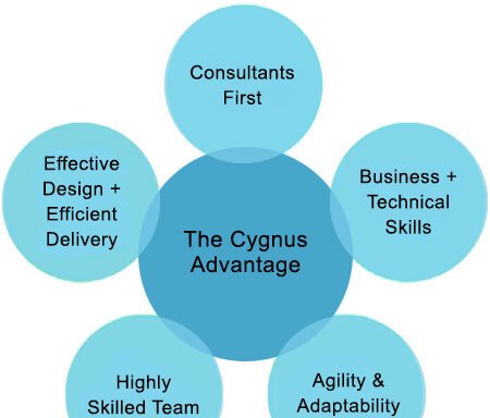 Photo of Cygnus Information Solutions Pvt. Ltd.