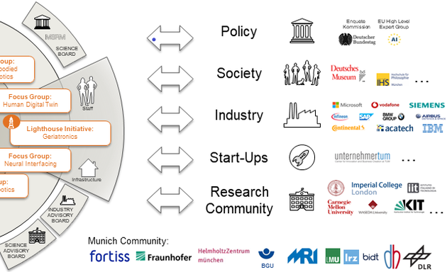 Foto von Munich Institute of Robotics and Machine Intelligence, Technische Universität München