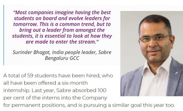 Photo of Sabre Travel Technologies India Pvt Ltd