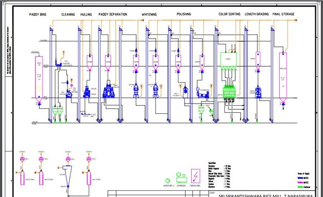 Photo of Pavanaputra Designs and Project Engineering