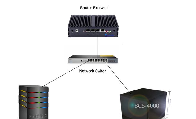 Photo of Mastermind Backup Solutions