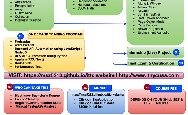 Photo of Global iTech Solutions (GITS)