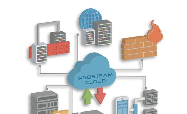 Photo of Websteam Technologies Pvt. Ltd.