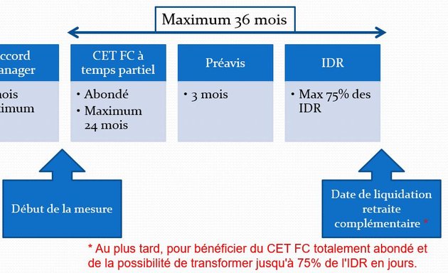 Photo de Cfe-cgc Airbus ds