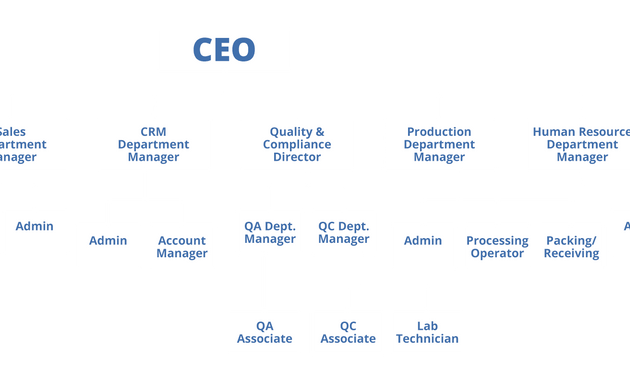 Photo of AX Pharmaceutical