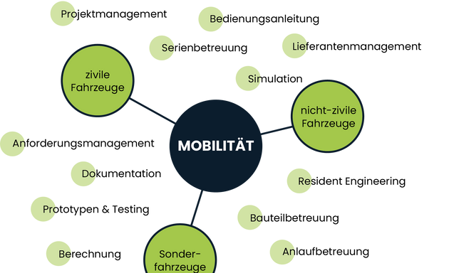 Foto von INGMOTION GmbH