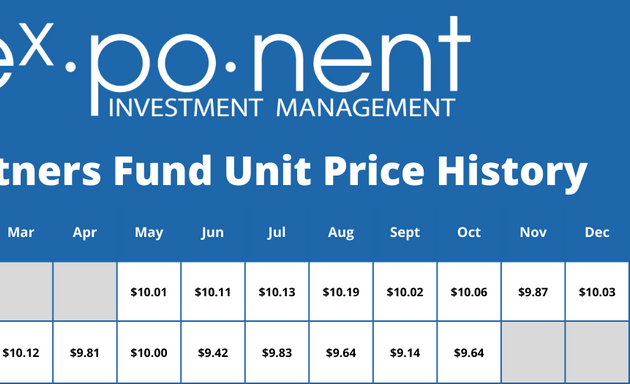 Photo of Exponent Investment Management