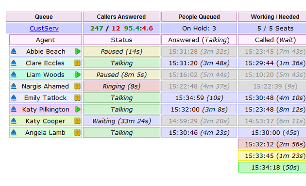 Photo of Orderly Telecoms