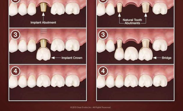 Photo of Family Dental Care