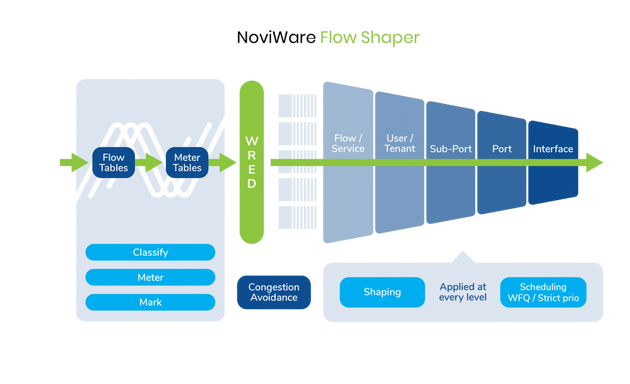 Photo of NoviFlow Inc.