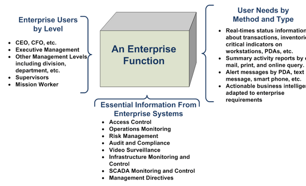 Photo of Integrated Command Software