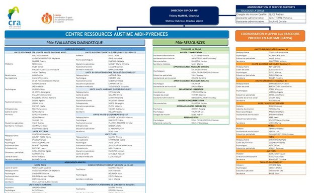 Photo de Centre Ressources Autisme Midi Pyrénées