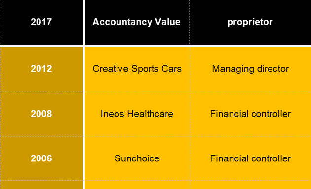 Photo of Accountancy Value