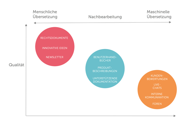 Foto von LanguageWire GmbH