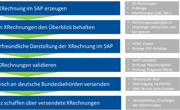 Foto von B&IT Business & IT Consulting Deutschland GmbH