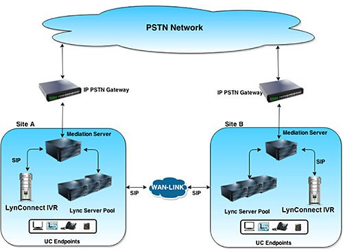 Photo of Confluencetech