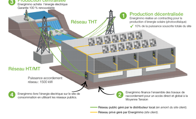 Foto von SwissElectricity.com SA