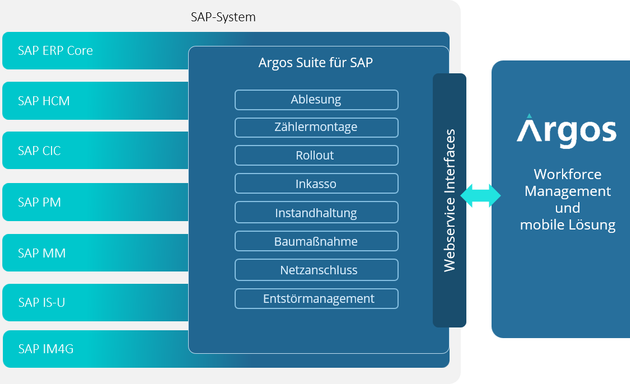 Foto von Bittner+Krull Softwaresysteme GmbH