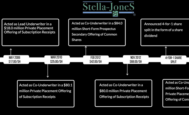 Photo of Acumen Capital Partners