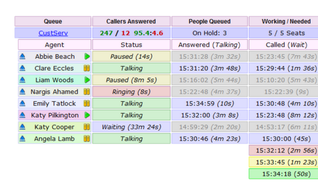 Photo of Orderly Telecoms