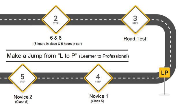 Photo of Leap Professional Driving School