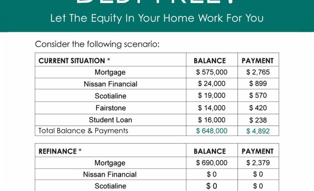 Photo of Mortgage Alliance , Mortgage Broker , Isko Safic